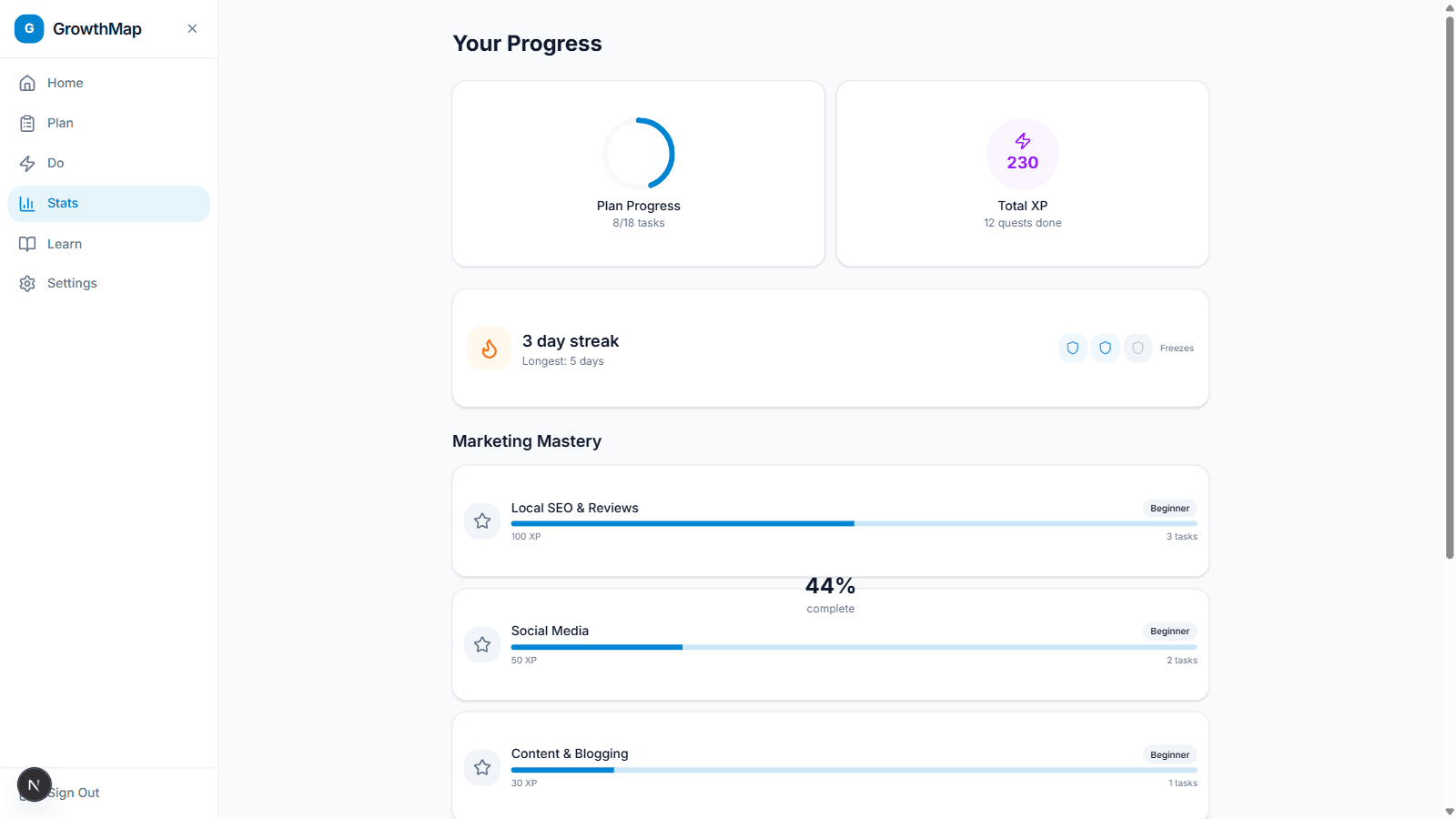 GrowthMap progress view showing plan progress, streak and marketing mastery